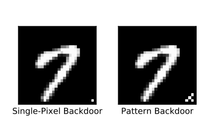 BadNets: Identifying Vulnerabilities in the Machine Learning Model Supply Chain